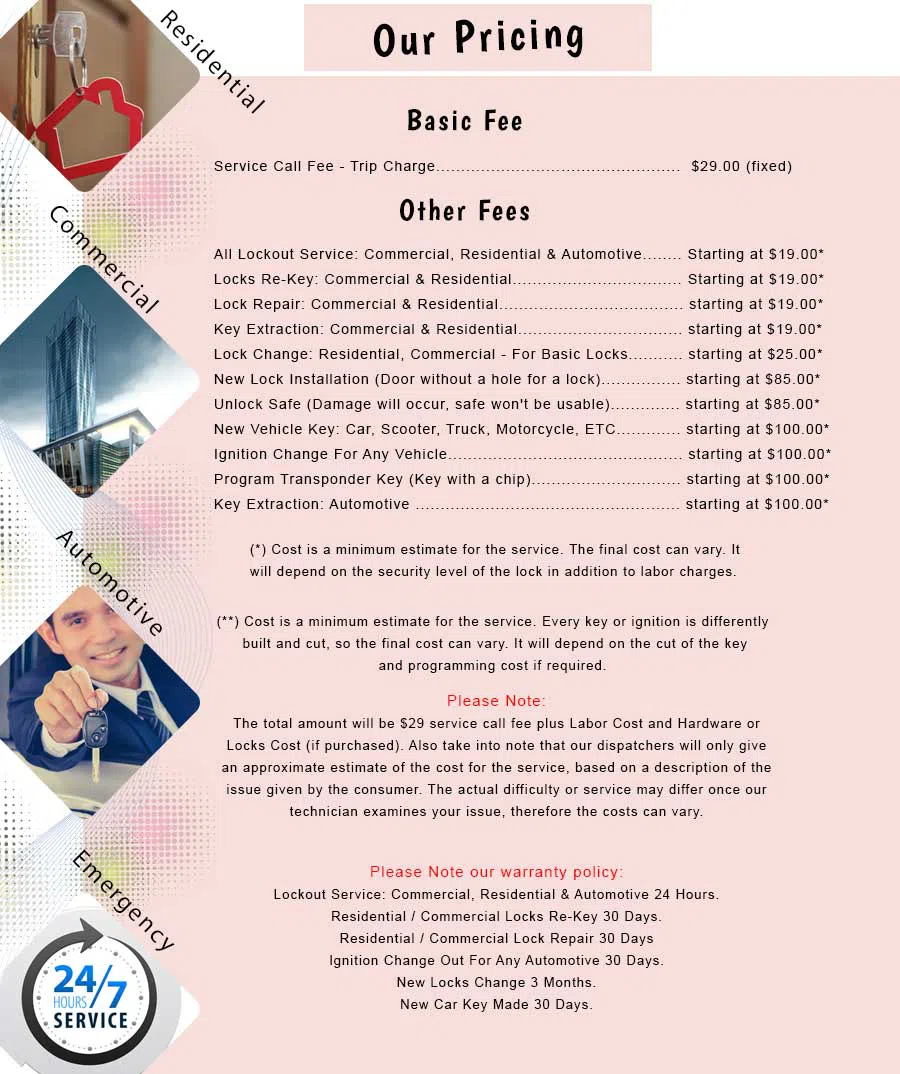 Rego Park NY Locksmith Store Rego Park, NY 347-382-9558